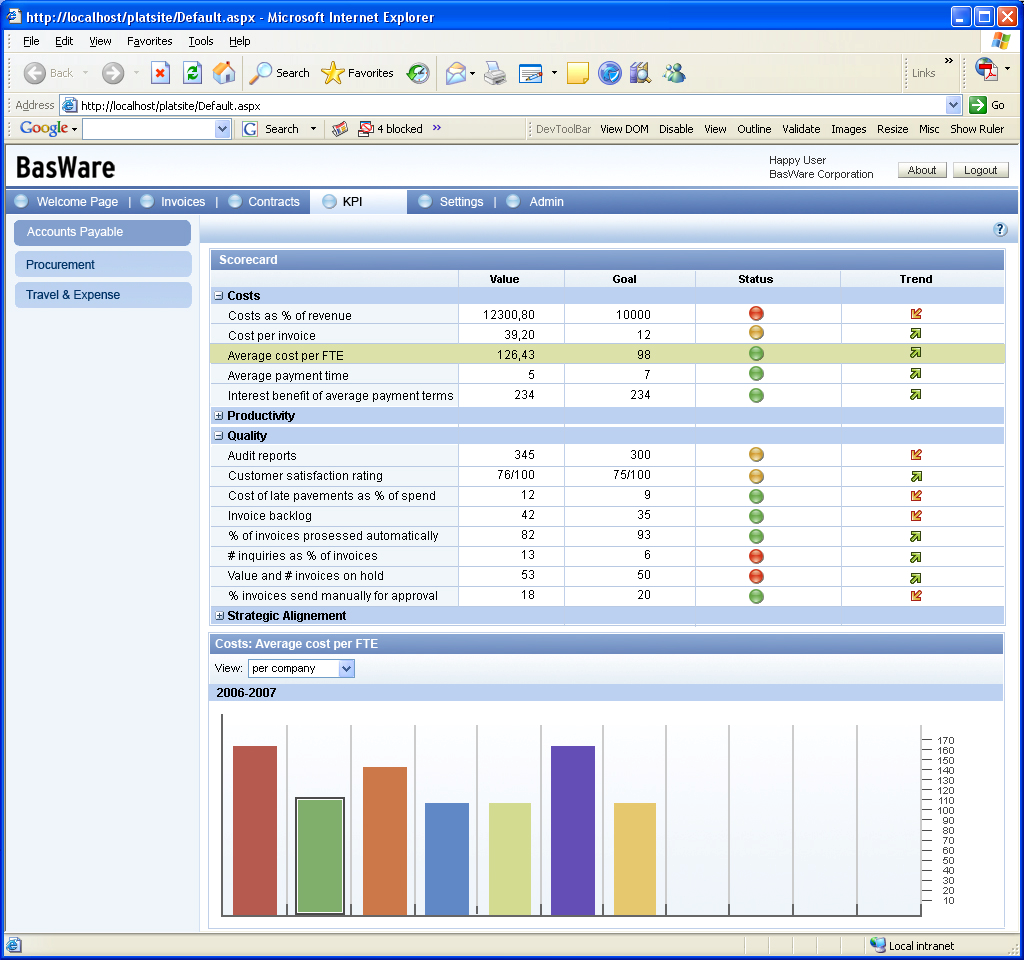 KPI Reporting