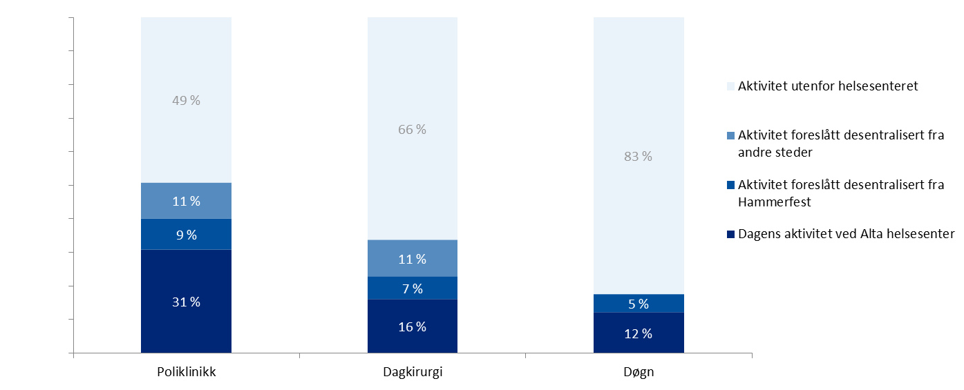 Figur 35: Antall polikliniske konsultasjoner pr. 1 000 innbyggere, etter boområde og behandlingssted, 2012. Kilde: SKDE / NPR. 9.