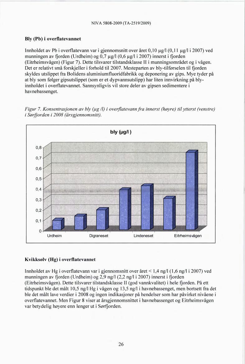 Bly (Pb) i overflatevannet Innholdet av Pb i overflatevann var i gjennomsnitt over året 0,10 ng/l (0,11 jj.