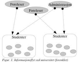 1. Prosjektbeskrivelse HuskerDu 1.