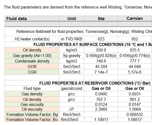 Table 2: Reservoir data for Korpfjell Table 3: Fluid type prognosis for