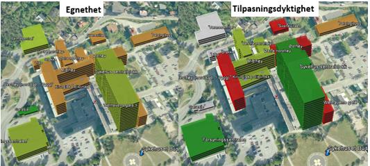 Funksjonell egnethet og tilpasningsdyktighet Drammen sykehus Figurene under oppsummerer egnetheten og tilpasningsdyktigheten ved Drammen sykehus.