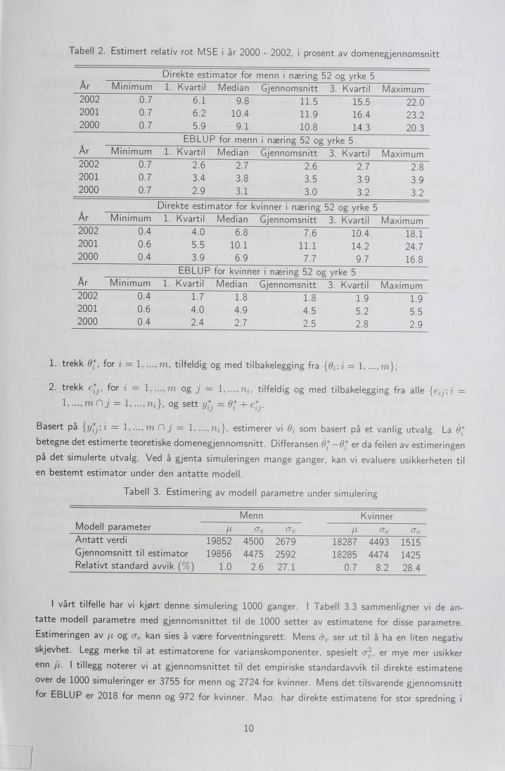 Tabell 2. Estimert relativ rot MSE i år 2000-2002, i prosent av domenegjennomsnitt Direkte estimator for menn i næring 52 og yrke 5 År Minimum 1. Kvartil Median Gjennomsnitt 3. Kvartil Maximum 2002 0.