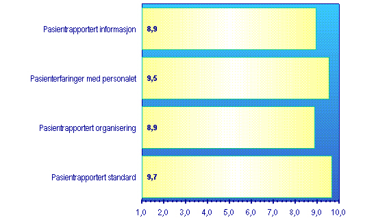 Pasientopplevelser ved 13 3. PASIENTOPPLEVELSER PÅ HOVEDOMRÅDER 3.1 INNLEDNING I dette kapitlet presenterer vi resultater for på hovedområdene for pasienterfaringer (se 3.2). I avsnitt 3.