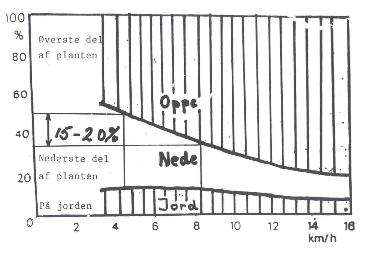 Avsetting av