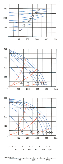 Kapasitetsdiagram TEKNISKE DATA S4 KRYSS Falcon S4 Watt Effektforbruk begge vifter Spesifikasjoner Merkespenning: 230V/50Hz Sikringstørrelse: 13A Merkestrøm: 12,9A Totaleffekt: 2955 W Merkeeffekt