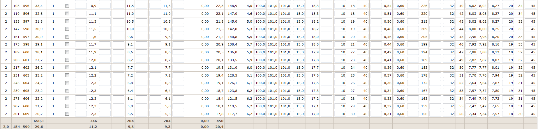 Standard optimering