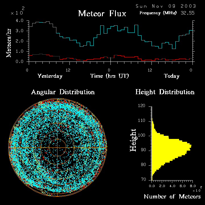 SKiYMET meteor