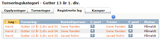 Deretter på den aldersgruppen laget tilhører (NB! Det vil tydeligvis alltid stå «1. div.