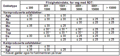 Statens vegvesen Region sør D1-29 Fv. 2 Ny gs bru v/bankebrua Sted 01: Veg Tykkelse på eksisterende asfalt ca.