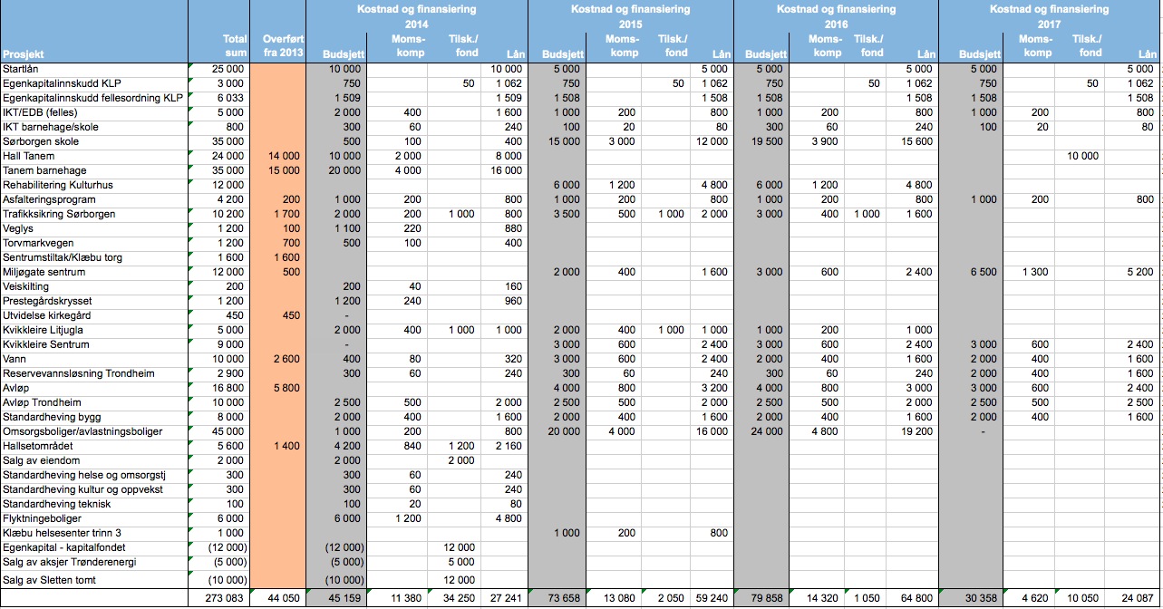 21 Handlingprogram 2014-17, Økonomiplan 2014-17 og