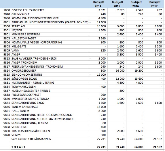 74 Handlingprogram 2014-17,