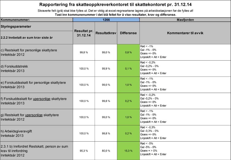 Side 126 Høyringsfrist: 02.03.2015 Finansdepartementets høyringsbrev: https://www.regjeringen.no/nb/dokumenter/horing---overforingav-skatteoppkrevingen-til-skatteetaten/id2342728/?