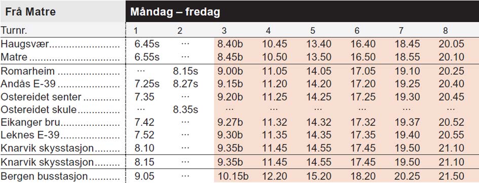 Side 61 Neste skuleår har 60% av ungdomsskuleelevane på Matre adresse 5983 Haugsvær og vil få frå 45 min og nedover i reise ein veg til Nordbygda skule, i følgje Skyss sine rutetider.