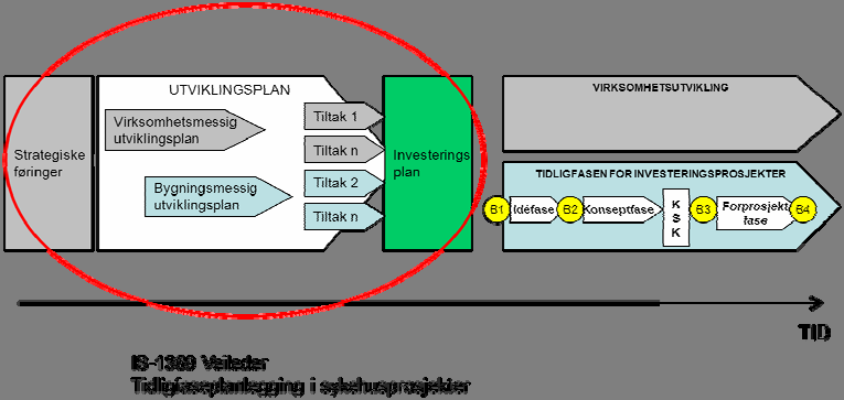 HØYRINGSDOKUMENT - UTVIKLINGSPLAN HMR HF Foretaksmøtet la til grunn at Helse Midt-Norge RHF på vanlig måte gir det nyopprettede Helse Møre og Romsdal HF oppdrag med å utarbeide en helhetlig plan for