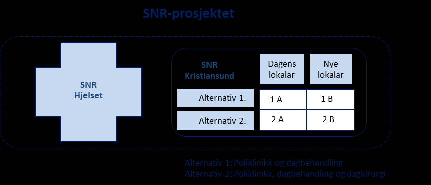 Konseptrapport SNR 13.