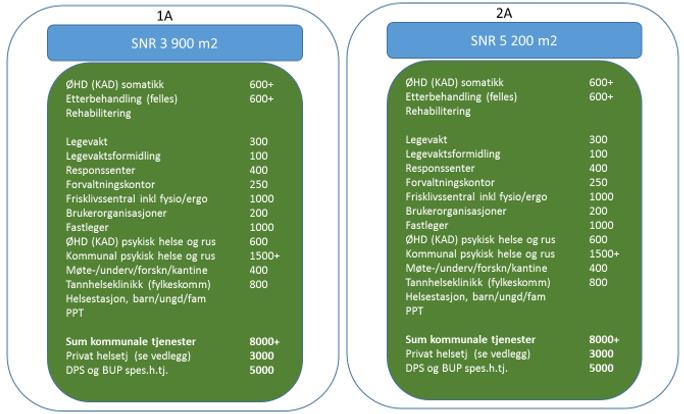 I tillegg til basisinnhaldet omfattar eit utvida innhald følgande (fig. 8.6): Fastlegar.