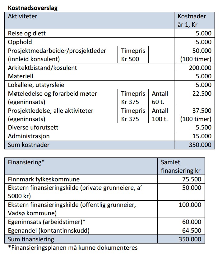 Sak 40/13 Rådmannen forstår at man ønsker gjennomført en mulighetsstudie som vil identifisere muligheter som flere vil ha ansvar for å gjennomføre.