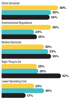 From Executive Summary: «This indicates a more mature