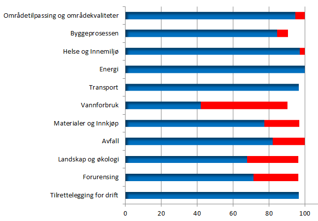 Miljøområder Foreligger det