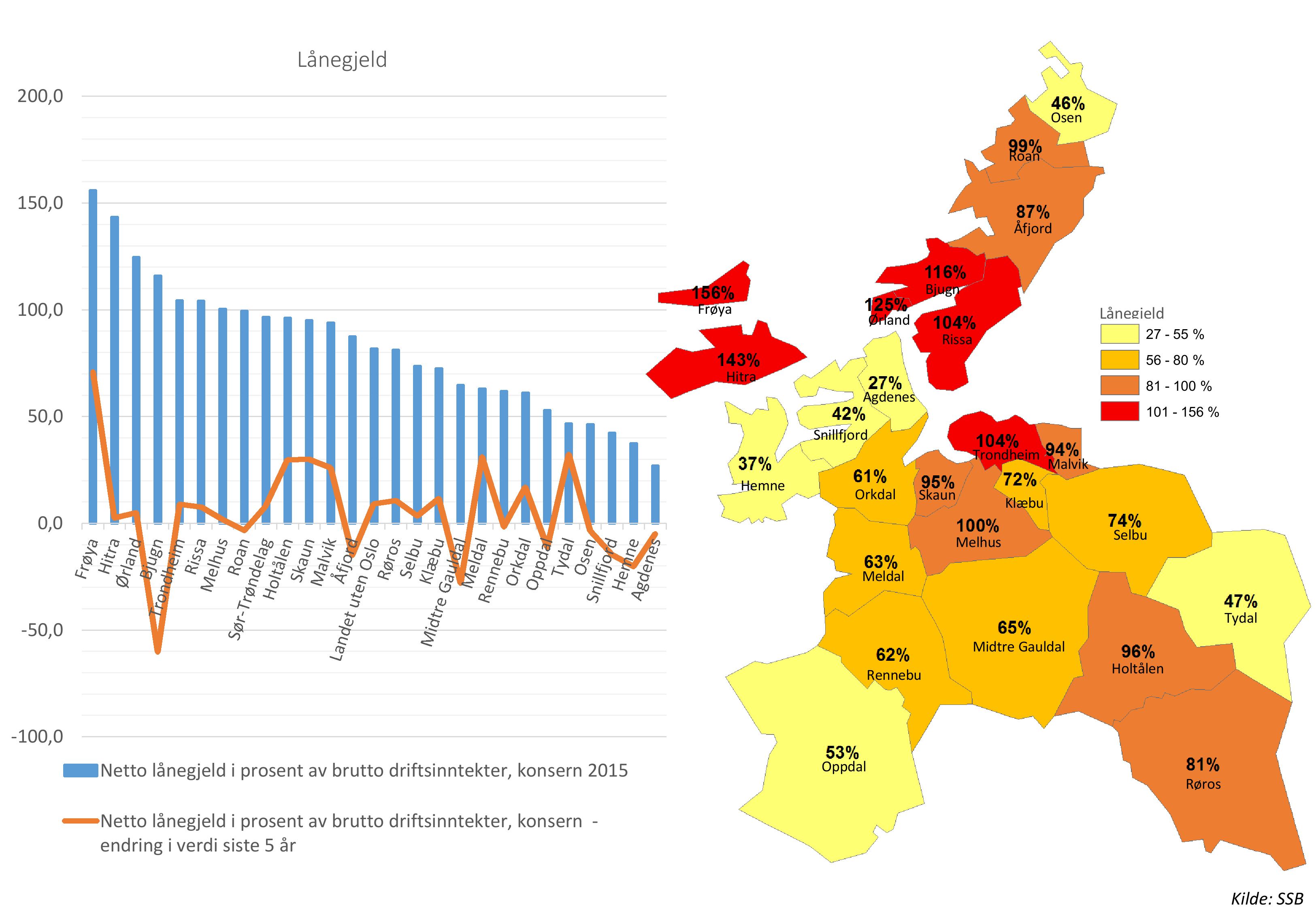 Lågj 200,0 Os o 150,0 100,0 Frøy Ør Bjg iss Lågj 27-55 % 50,0 Hitr Ags Sifjor 56-80 % 81-100 % 101-156 % Trohim Mvik 0,0 Hm Ork Sk Mhs Sb M -50,0