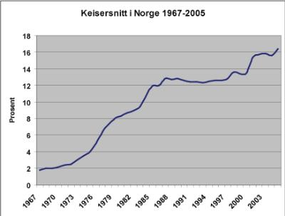 Innledning: En gravid kvinne vil i følge Pasientrettighetsloven 3-1: ha rett til å medvirke ved valg mellom tilgjengelige og forsvarlige undersøkelses- og behandlingsmetoder. Hun har i følge 3-2.