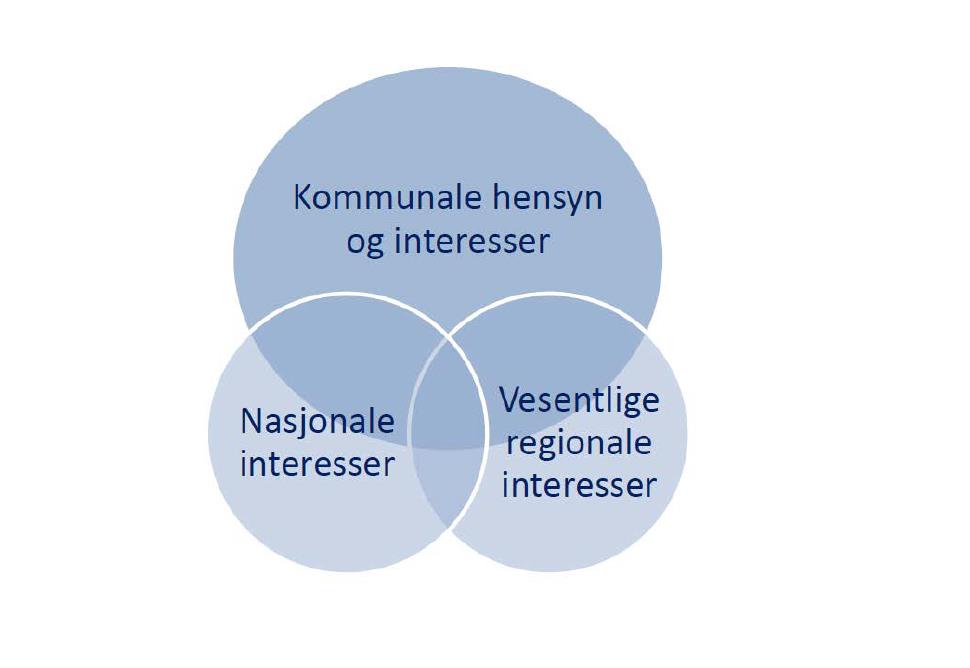 Kommunens rolle som planmyndighet