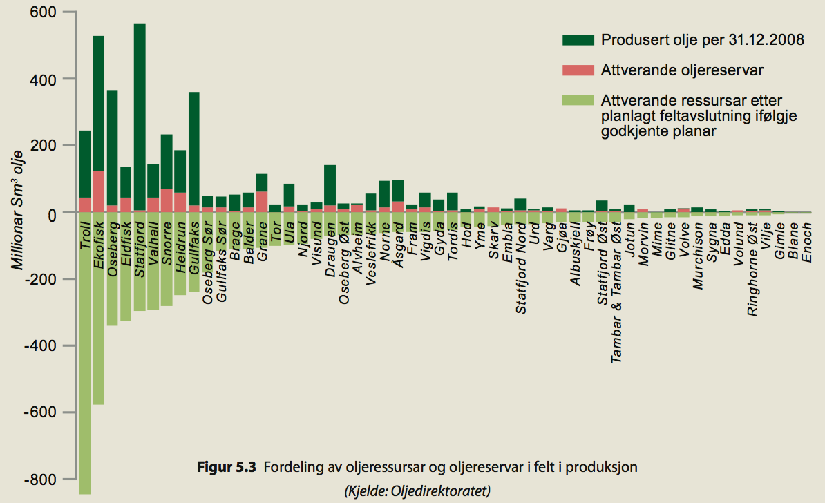 5. STUDIERETNINGENE PETROLEUMSRETTET UTDANNING Den petroleumsrettede utdanningen ved NTNU har som mål å bidra til best mulig utnytting av petroleumsressursene på norsk sokkel.