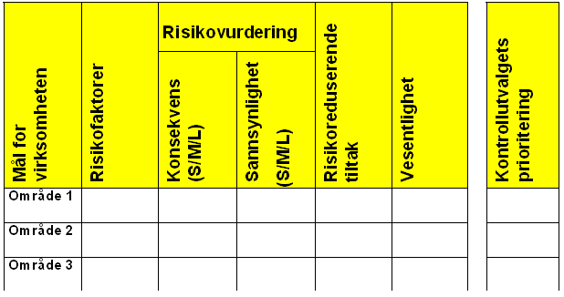 Sak 16/10 vedlegg 5. Prioriteringer av forvaltningsrevisjonsprosjekt for perioden 2009-2012 Prioriteringer av forvaltningsrevisjonsprosjekter for perioden 2009 2012, bygger på flere kilder: 1.