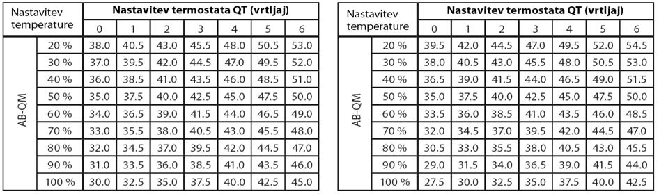Rešitve za enocevno ogrevanje AB-QT DN10 - DN32 Termostatski pogon QT, opis za omejevanje temperature povratka v enocevnih ogrevalnih sistemih opremljenih z regulatorjem pretoka AB-QM na vsaki veji,