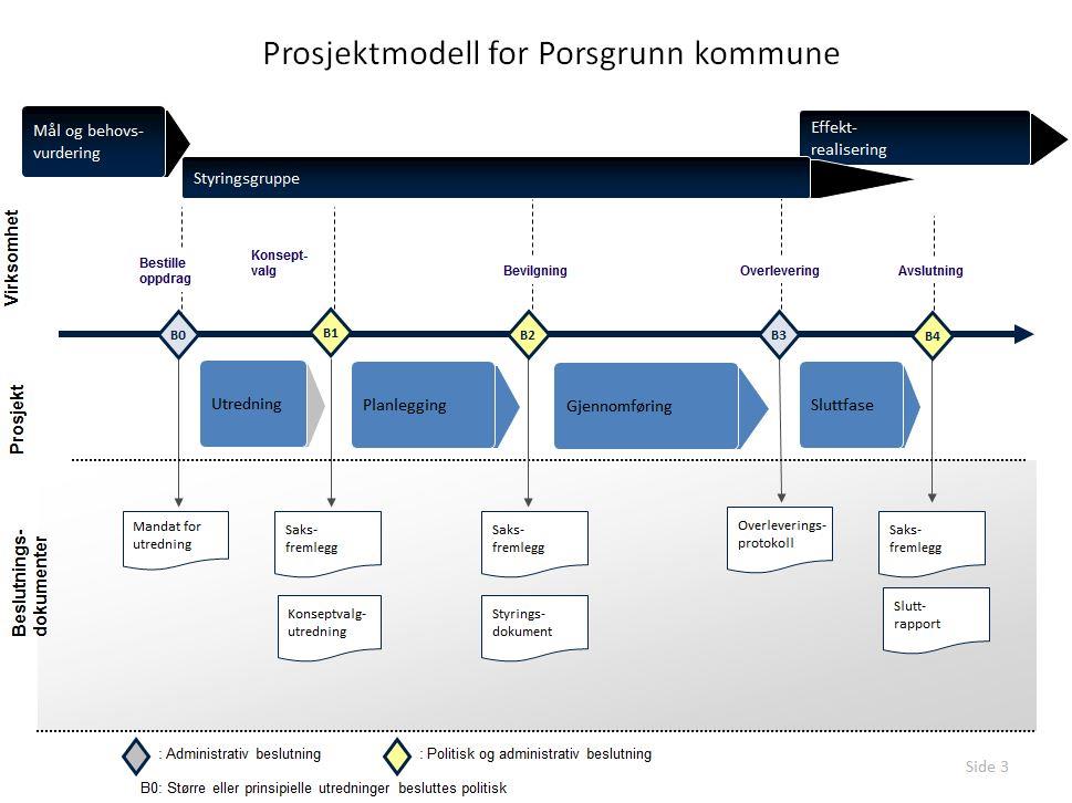 2. GENERELL INFORMASJON 2.1. ORIENTERING OM PROSJEKTET Porsgrunn kommune planlegger bygging av to nye sykehjem.