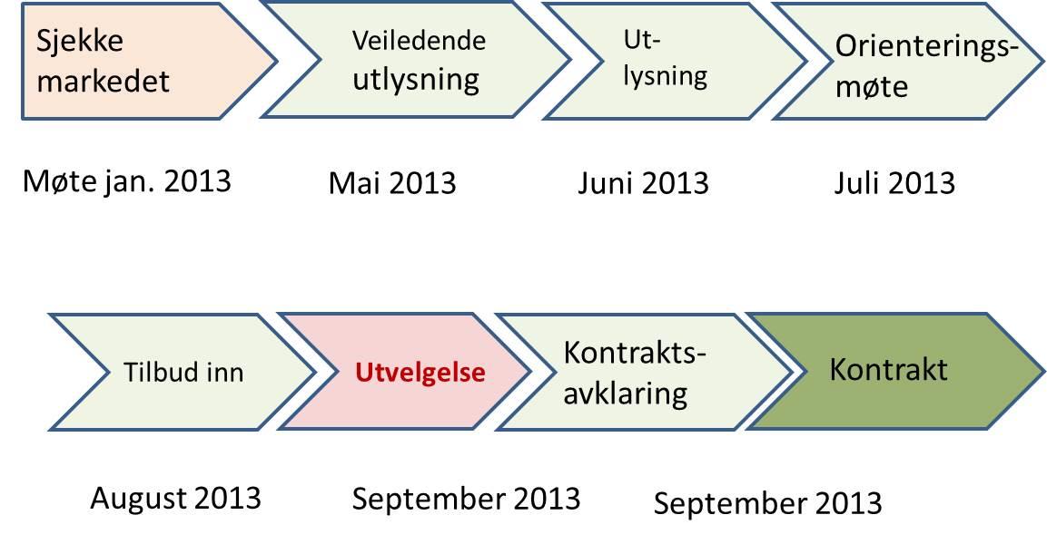 Det forventes at prosjektet som et utgangspunkt kan gjennomføres innenfor det prisnivå som er beskrevet i Norsk Prisbok 20