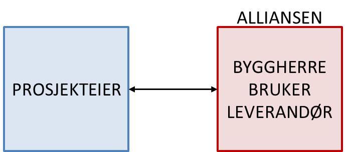 sørge for at det etableres et felles elektronisk prosjekthotell hvor all kommunikasjon, informasjon og krav til prosjektet er samlet. Prosjektet skal prosjekteres i BIM.