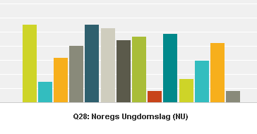 Samstemt ynskje på emne. Flest danseglade i NATF og Frilynt.