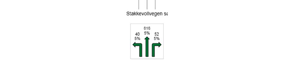 Side:33 Figur: Trafikkvolum for