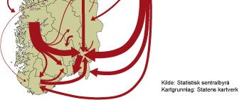 Regionale framskrivingar Kommuneplanleggaren treng kommunetal Framskrivingsmodellen lagar