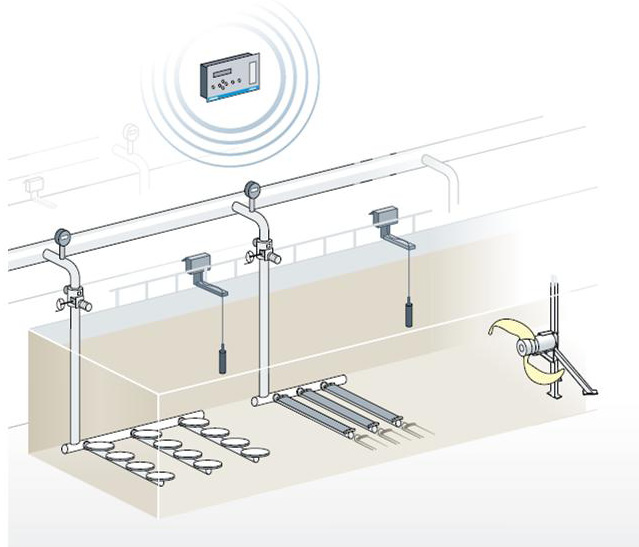 Systemer for luftinnblanding Sanitær Jet Aerators Xylem kominerer produkt, service og ekspertise for å finne de beste løsningene for lufting - skreddersydd til kundens behov.