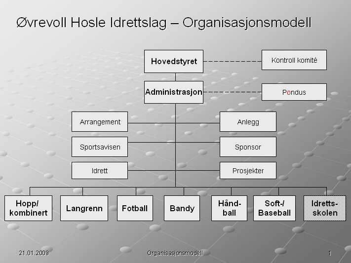 1.0 Innledning Dette dokumentet har til hensikt å regulere en ønsket fordeling av oppgaver og ansvar mellom Hovedstyret, undergrupper, utvalg, administrasjon og klubbens medlemmer, inkludert deres