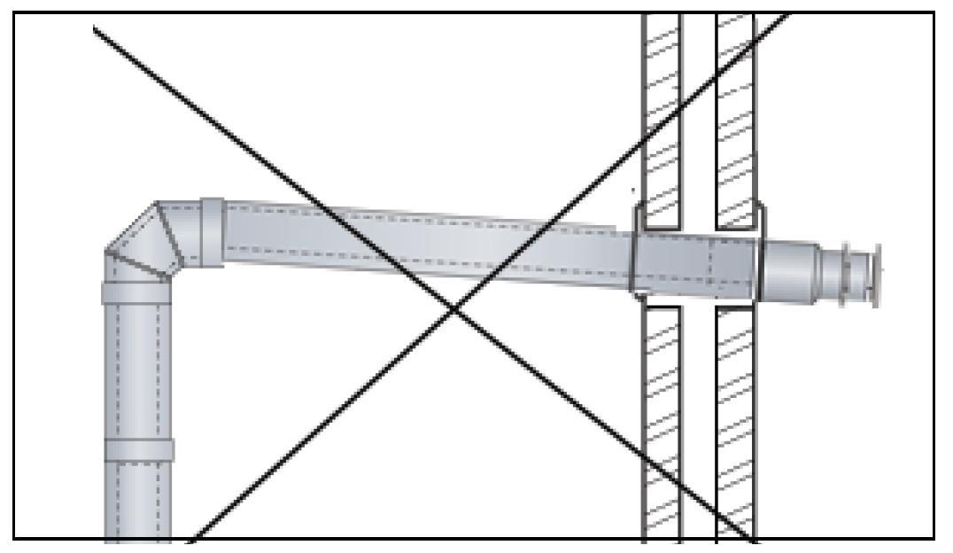 9 Fig 3.