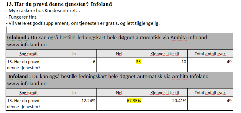 Få bruker www.infoland.