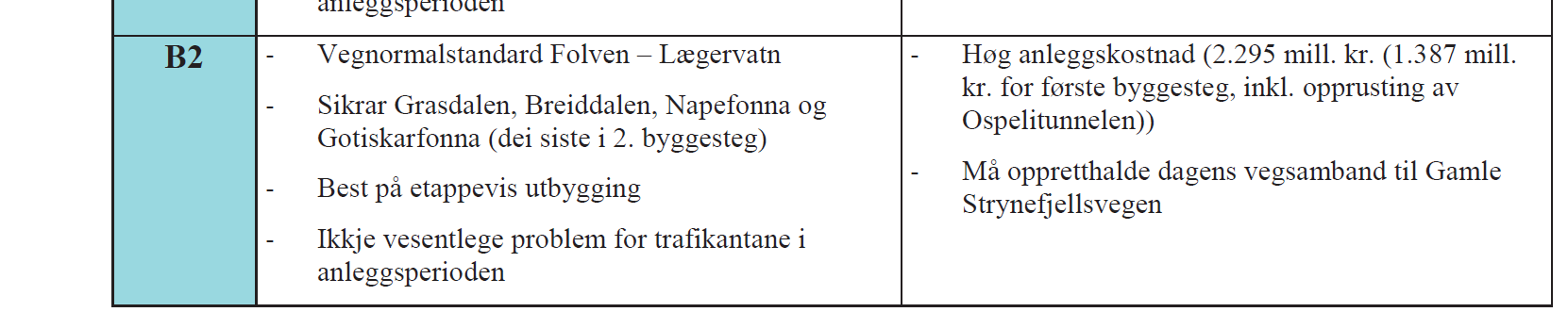 Side 5 Konsept A Erdal Sotra: Særs omfattande konsept som vil gje 100 % regularitet ved kryssing av Strynefjellet, men som føreset bygging av verdas lengste biltunnell på 36 km.