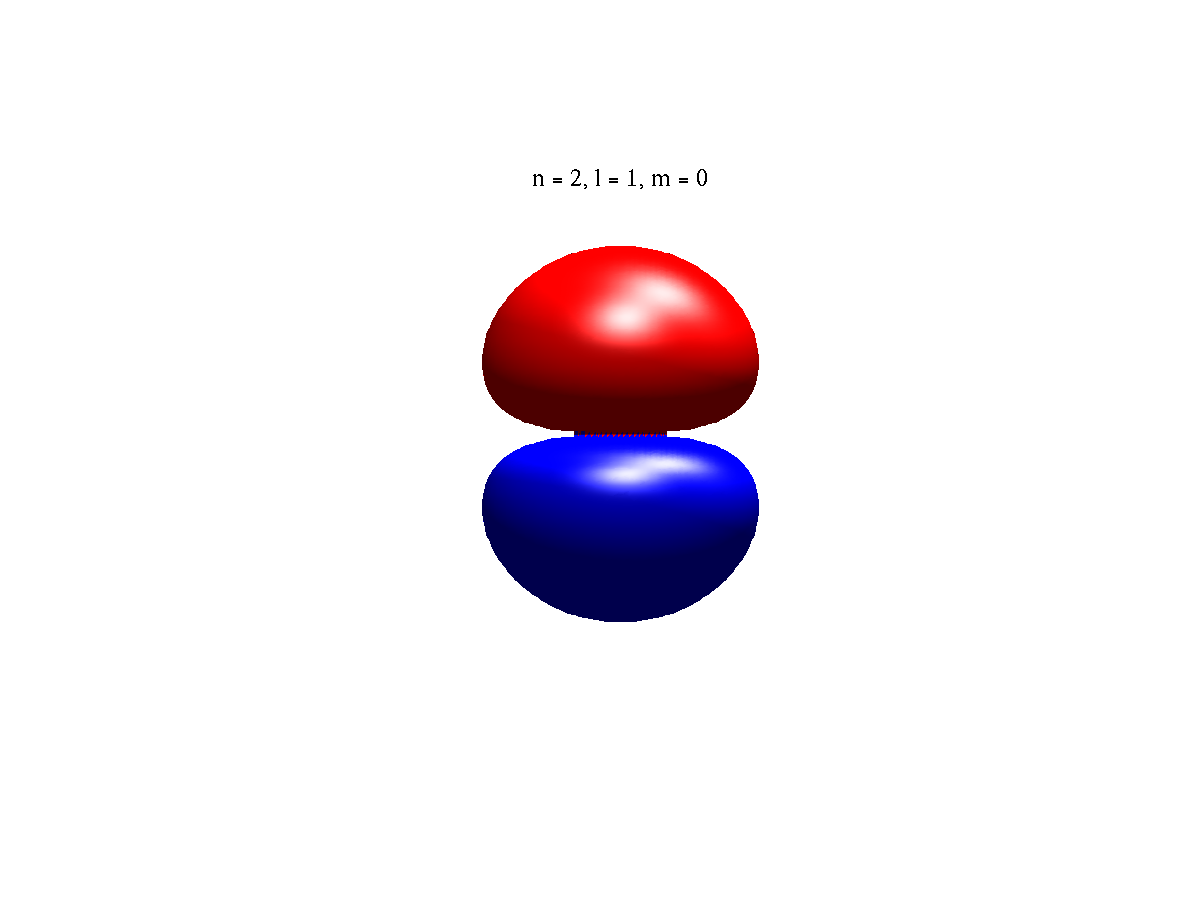 FY1006/TFY4215 - Øving 12 5 Dersom vinkelfunksjonen Y i ein orbital ψ = R(r)Y (θ, φ) er lik null for ein vinkel θ = θ 0 (der 0 < θ < π), vil dette gje opphav til ei nodeflate i orbitalen.