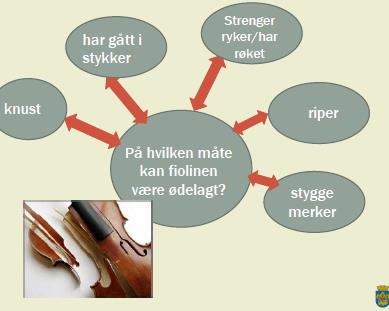 Etterarbeid med skreven tekst Er det noen ord som brukes hyppig og det kunne evt. finnes synonymer? Setningsoppbygging - inversjonsregel? Setningsstartere? Plassering av «ikke»?