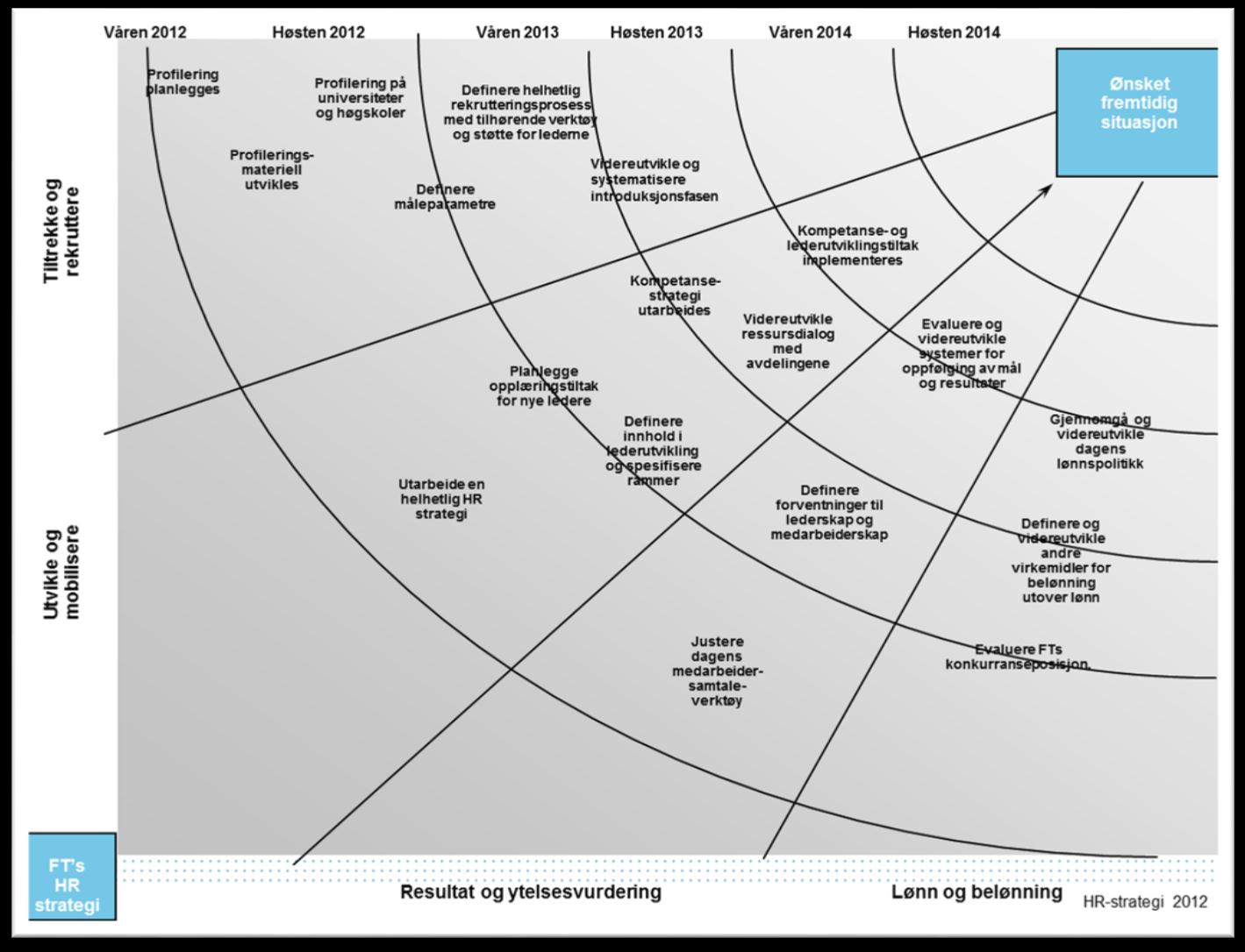 3. Implementeringsoversikt 4.