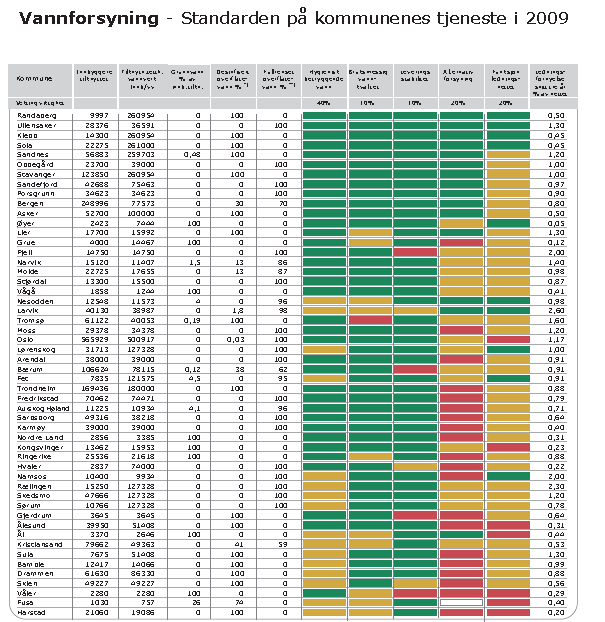 35 Tjenestekvalitet - mer enn gebyrnivå