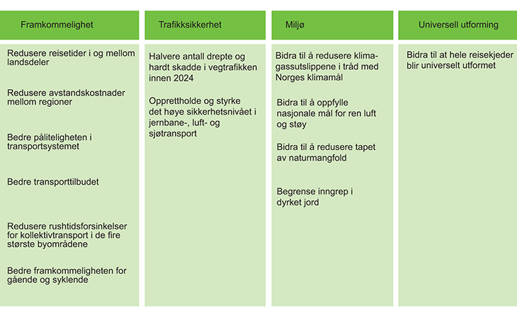 Nordplan 13 av 14 Fig.