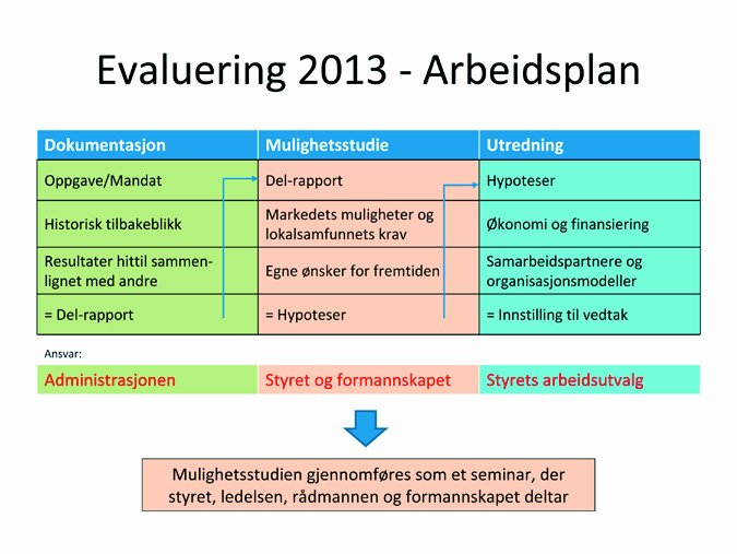 INNLEDNING På møte i kommunestyret den 25.02.2013 ble det fremmet en interpellasjon fra Torhild Aarbergsbotten, på vegne av Høyre, angående evaluering av organisering av kulturforetaket.