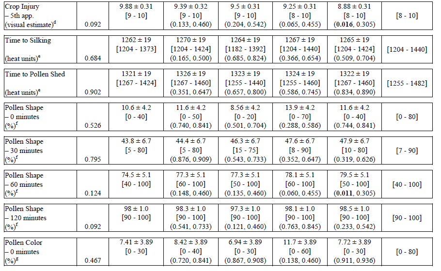 Tabell 12.