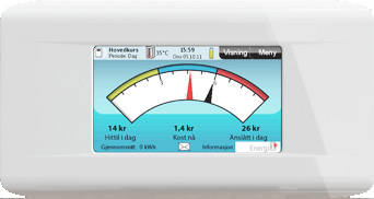 SmartRegions/Miljøgevinst ved velfungerende AMS i full skala Pilot blant husholdningskunder - ewave Kundedisplay fra ewave Kraftleverandør Fredrikstad Energi Kraftsalg