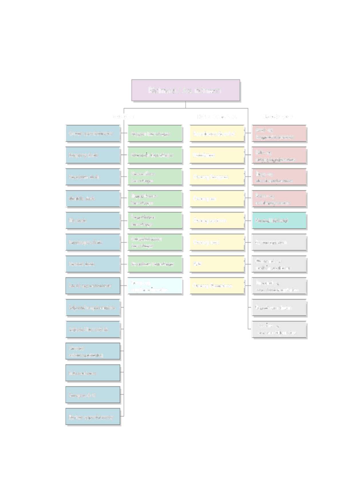 Note 1 A Organisering av